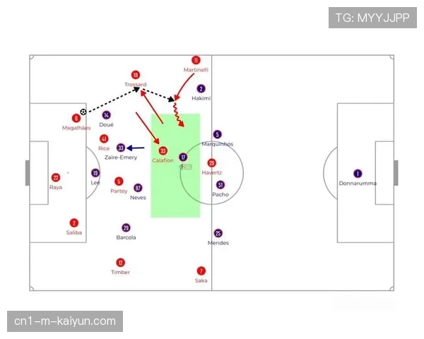 欧冠积分榜前列竞争激烈 战术演变白皮书分析各队攻防平衡 欧冠积分榜前列竞争激烈 战术演变白皮书分析各队攻防平衡