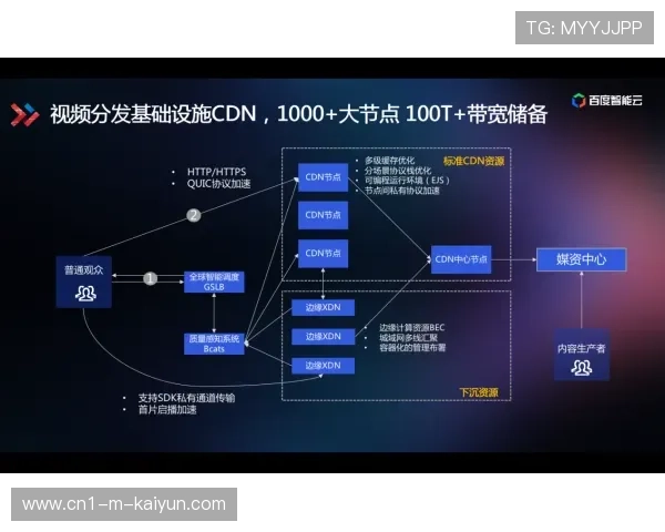 智能化推进阶段运营端构建起三级响应矩阵 实现了安保力量的动态部署