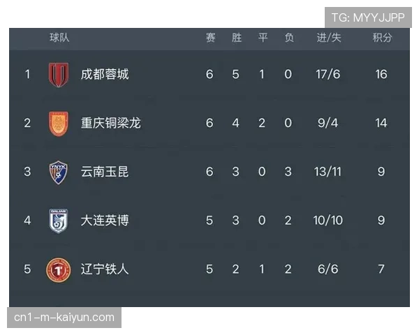 成都蓉城客场1比0轻取武汉三镇 豪取联赛三连胜